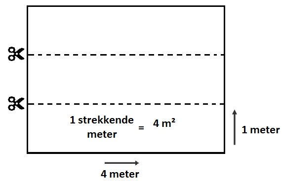 Wat Is Een Strekkende Meter